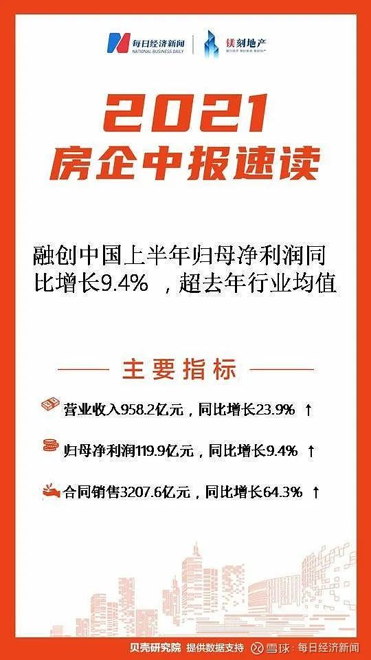 融创中国|融创中国三大变化，给房地产行业的启示