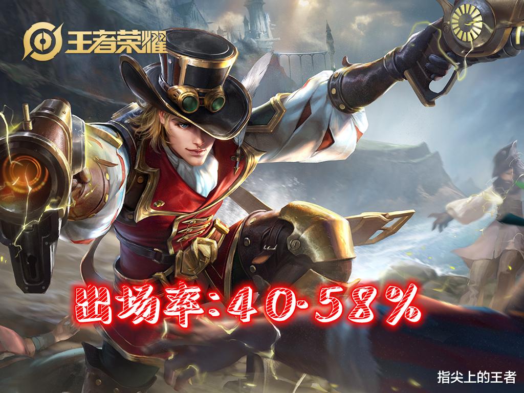 游戏策划|顶端局射手TOP5，“公马”稳如泰山，守约逆袭成最佳候补射手