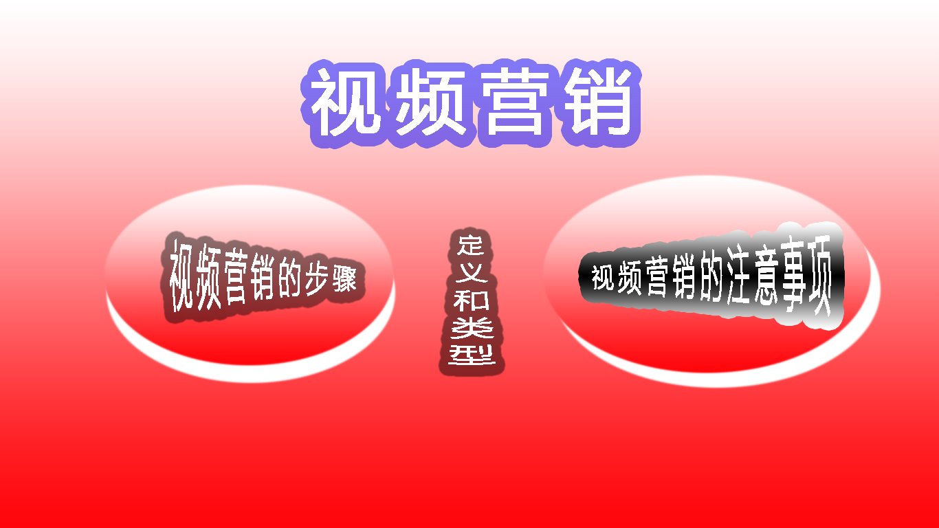 短视频|视频营销是什么意思？