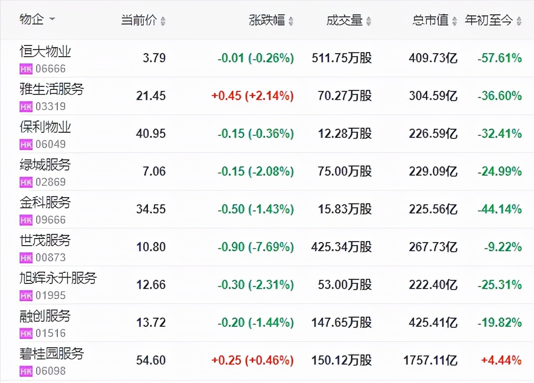 万科为什么坐不住了?