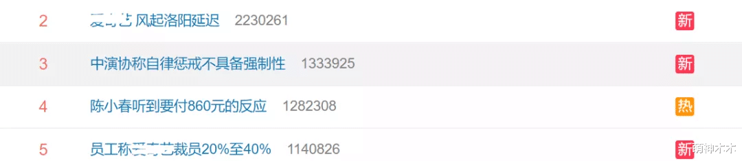 风起洛阳|《风起洛阳》延播尴尬多：未播先出大量好评，主演抢着上热搜