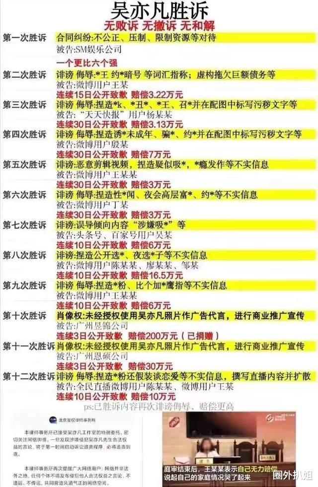 杨紫|吴亦凡被刑拘第6天，“御用律师”受牵连，主动退还律师费1万元