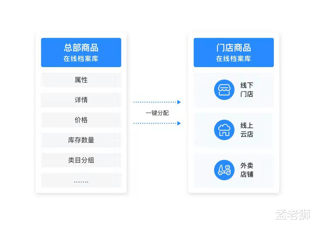知乎|微盟驶向智慧零售的深海