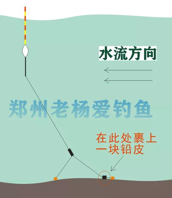 |钓流水走水，野钓钓鱼时的解决方案探讨