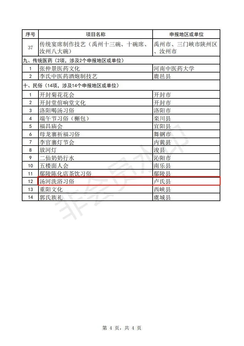 星耀見聞 盧氏四個項目入選河南非遺推薦名單！