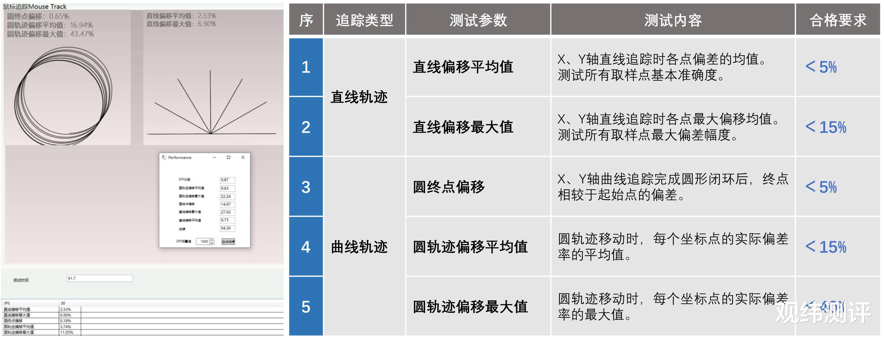一加科技|鼠标垫兼容性测试：完美轨迹PURETRAK乱流