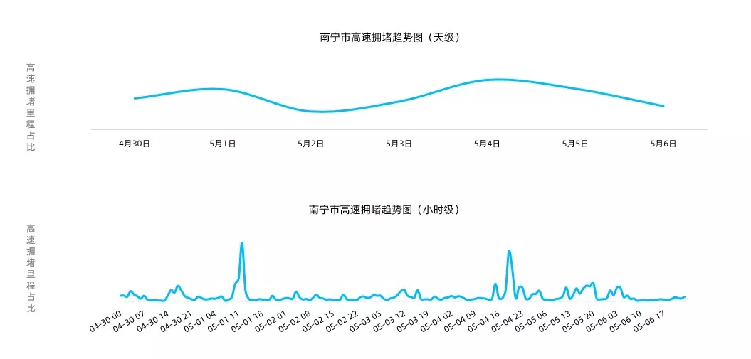 新广西 “五一”区内景区出行知识点，交警蜀黍都帮你划好了！