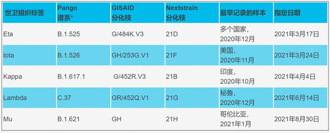 红团团医生LYNN|美国、日本惊现新变异毒株Mu，比Delta还恐怖，打疫苗了也没用？