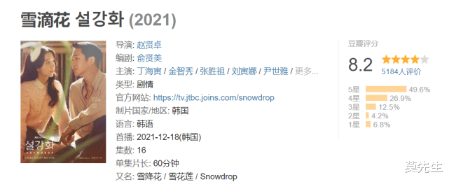 韩剧|正在热播8部韩剧：孔刘新剧被指抄袭，《衣袖红镶边》迎来大结局