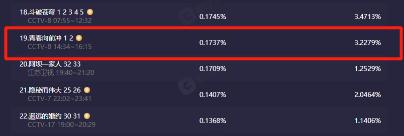 米希亚|怪不得积压4年！央视这部新剧仅用1集逼退观众