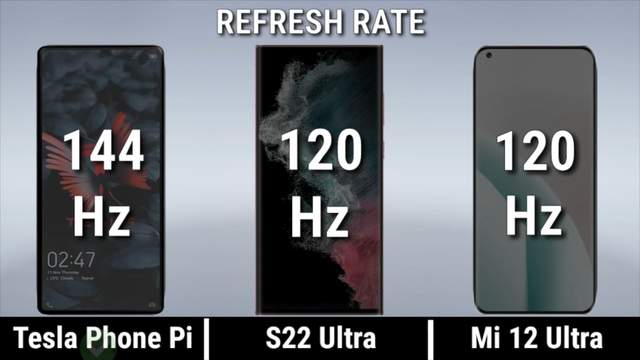 特斯拉|特斯拉手机π 三星S22Ultra 小米12Ultra对决，谁将会是年度机皇