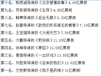 贾玲|李焕英票房破20亿！贾玲再创纪录，晋升中国导演处女作票房第二