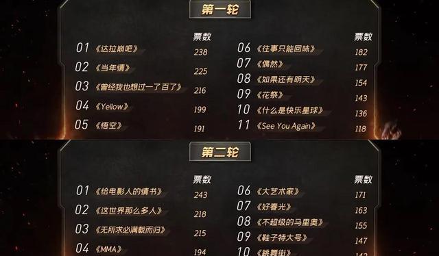 哥哥|《哥哥》3色奖杯信息量大，2人颗粒无收，张智霖获肯定张晋难服众