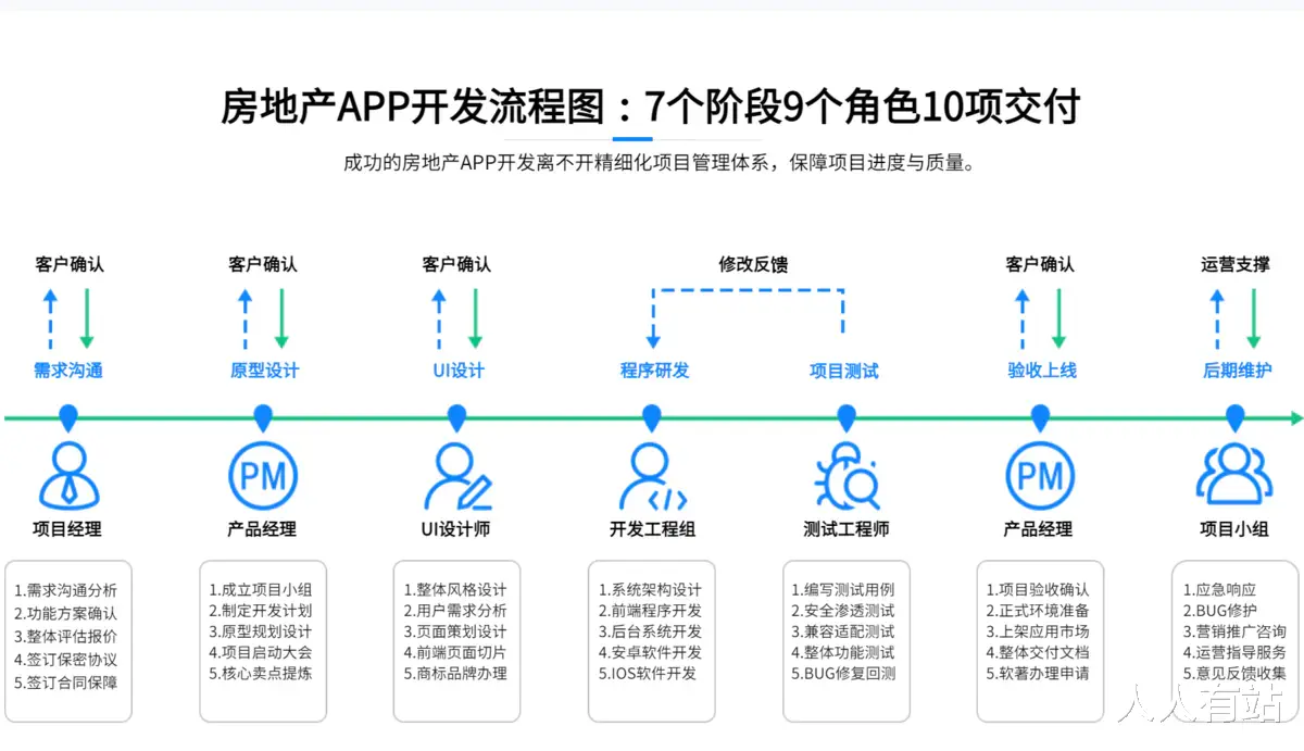 保障性住房|房地产APP开发能给企业创造什么优势？