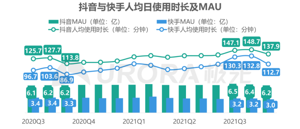 短视频|“最严新规”之下，长视频未必赢，短视频未必输