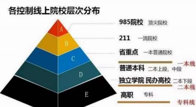 大学|国内大学的“六个等级”，能考到“四级以上”的，基本都是学霸