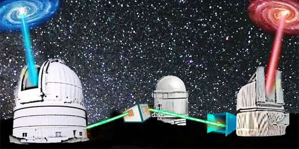 月球 神奇的物理事件:这是量子纠缠的测试