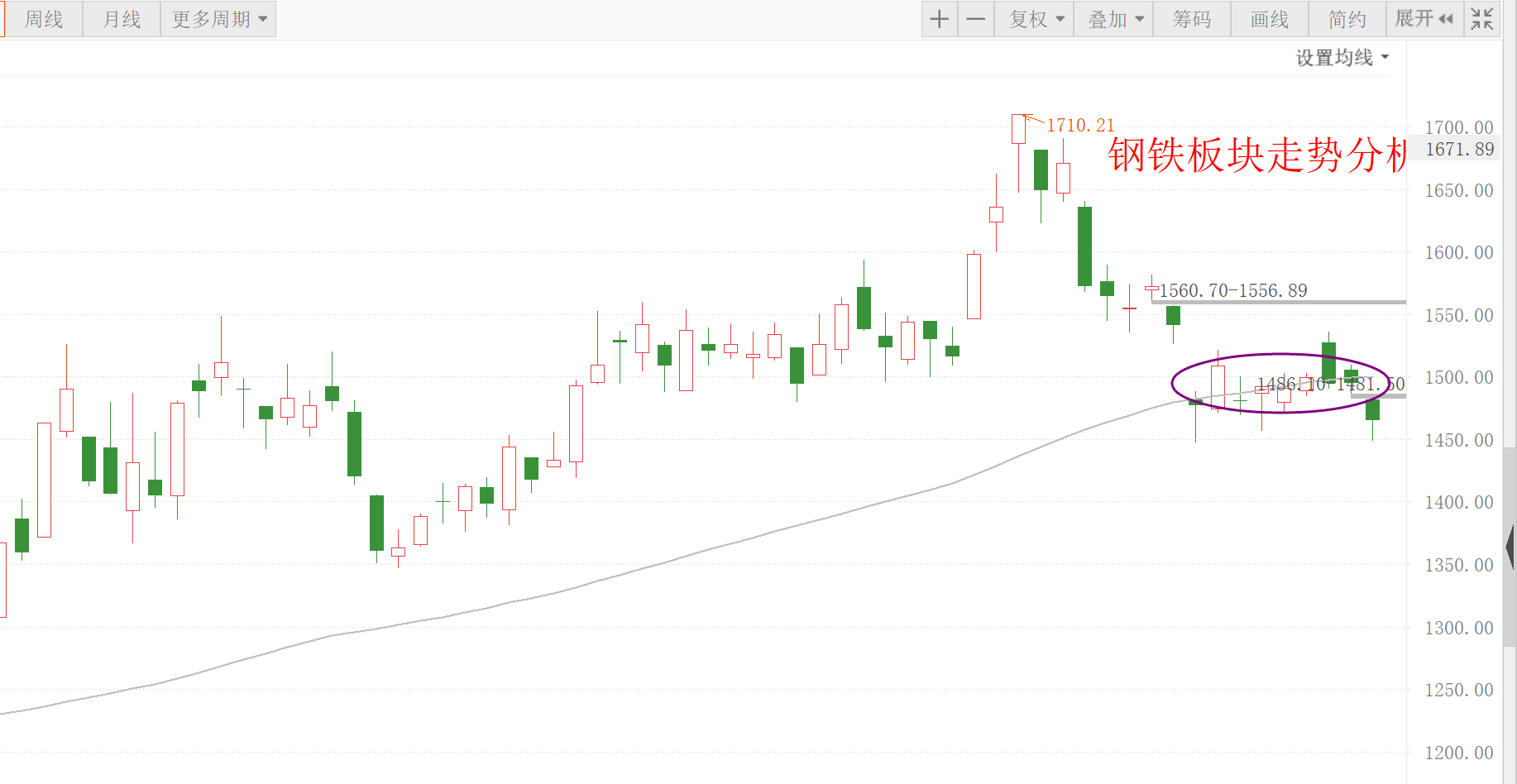 新能源 解答：券商今天还加仓吗？新能源能不能买？