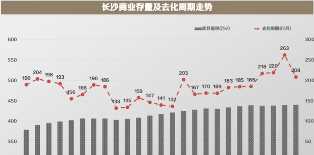 长沙|重磅确定！长沙公寓可申请“商改住”！用民水民电