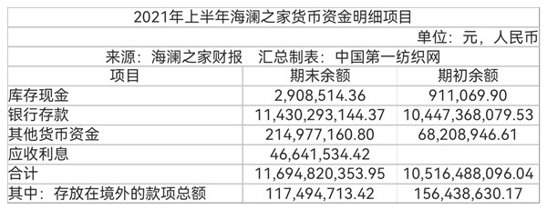 中国第一纺织网|周杰伦代言，年轻化转型！存款超114亿的海澜之家上半年净赚16亿