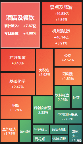 叶叶财经 叶叶财经:今天指数反弹力度有限,二次探底!接下来如何操作?