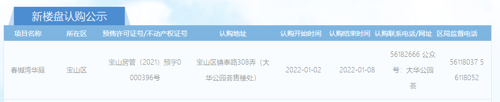 |均价53849元/㎡，1号线红盘大华公园荟1月2日认购