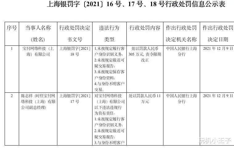 交易|宝付支付被罚305万元