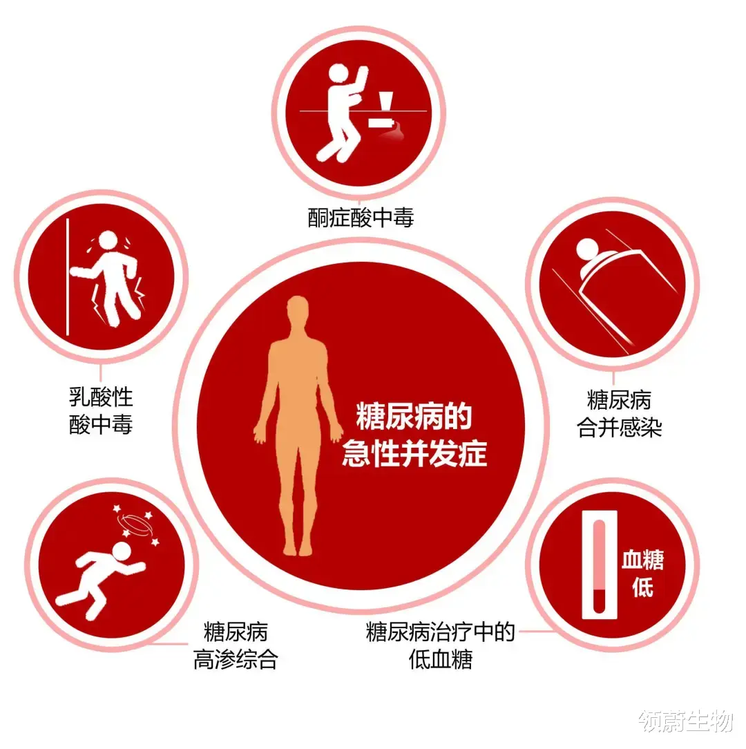 蓝莓|JAMA：降脂的同时却偷偷升高你的血糖！他汀的风险远超你的想象