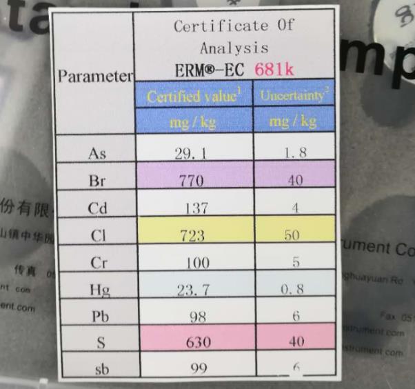  天瑞X荧光光谱仪的误差值是怎么计算的？