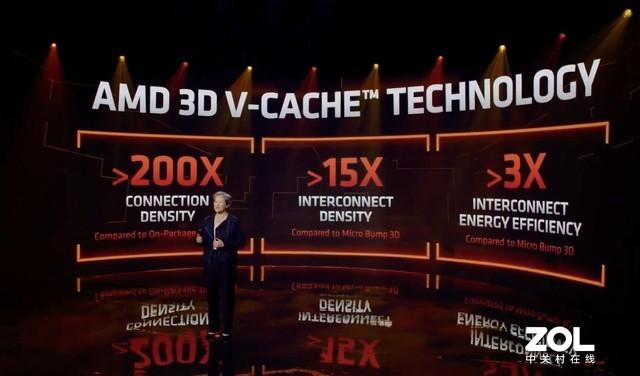 Java|CES 2022:AMD黑科技5800X3D超越5900X