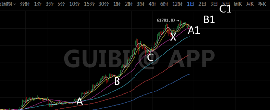  K神手札：力哥强控比特币，让踏空者永恒看戏！
