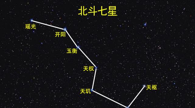 北斗七星究竟都是什么星?距离我们有多远?