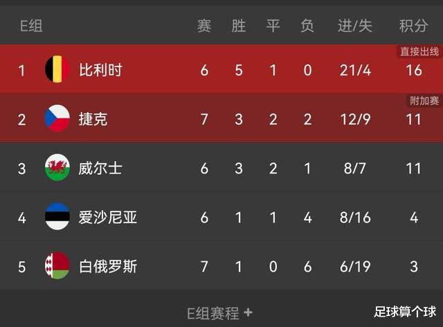 威尔士|欧预赛1-0！贝尔得感谢他，华裔前锋疯狂庆祝，曾来北京谈归化