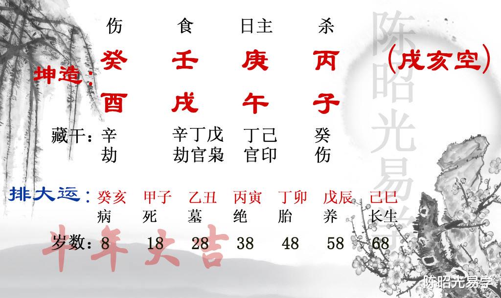陈昭光易学|谈的对象不少，为什么却始终遇不到一个满意的