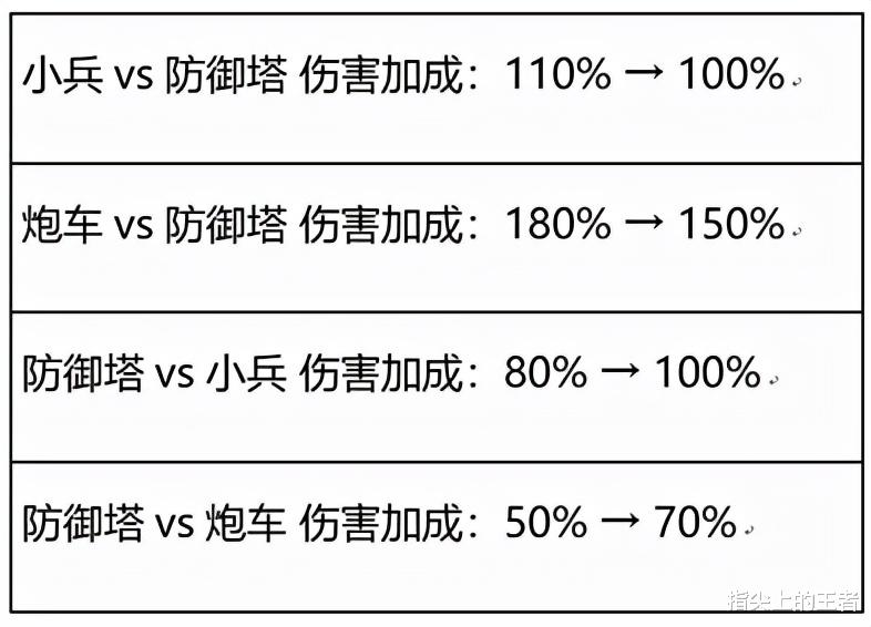 主宰|S26兵线、远古生物解读，十分钟为节点，节奏如平地惊雷般骤变