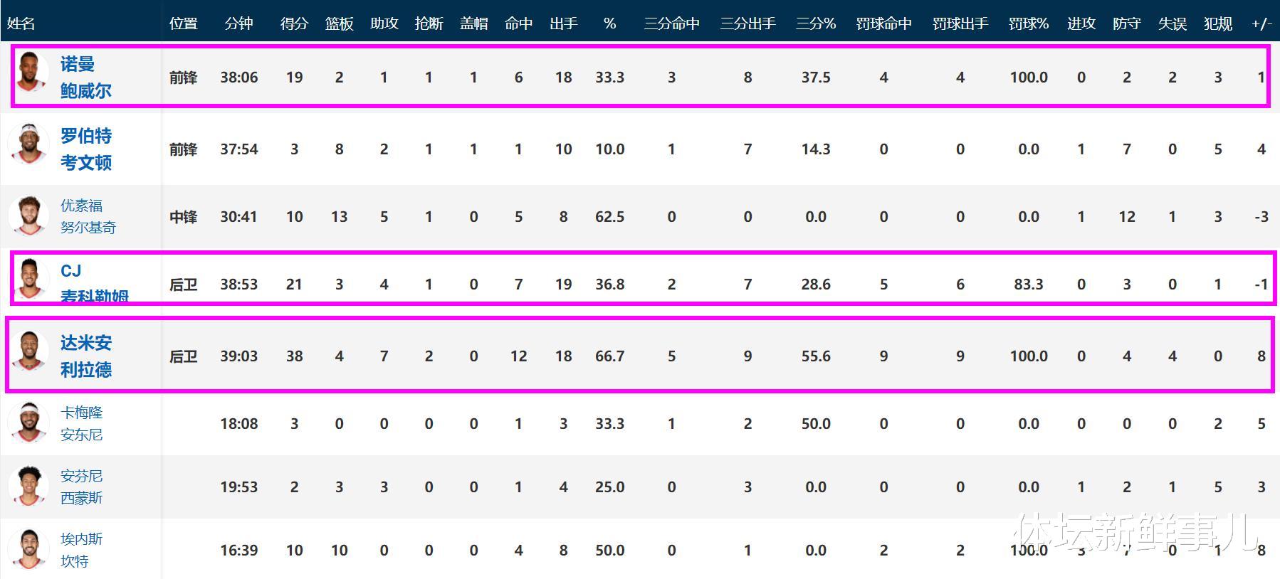 湖人隊(duì)|慘烈！湖人101-106開(kāi)拓者，蘇群曝內(nèi)情，詹姆斯搭檔引熱議，誰(shuí)注意安東尼舉動(dòng)