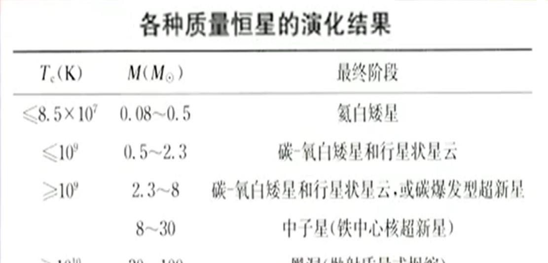 太阳烧了50亿年,为啥一直烧不完,烧完了会咋样?