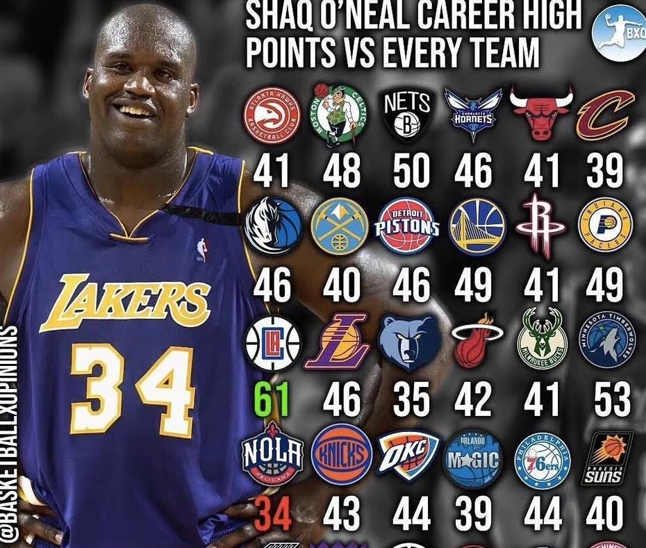 沙奎爾·奧尼爾|9張圖讓你知道什么叫統治力！來看看誰的統治力最讓你吃驚