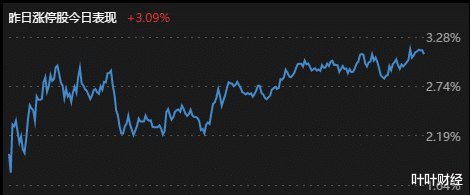 叶叶财经 叶叶财经：看盘秘籍，怎么在盘中看市场的活跃度，捕捉热点龙头！