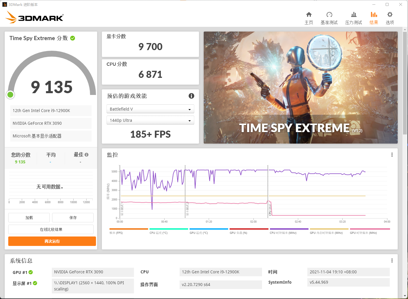 深度学习|4K电竞显示器正确打开方式，极致光线追踪，少不了旗舰卡RTX3090