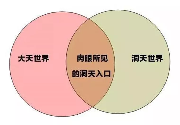情感事业健康 元宇宙？也许你也曾误入过平行宇宙！入口竟在道教的洞天福地？
