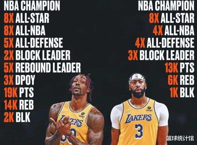 德懷特·霍華德|霍華德和濃眉的成就誰更高？答案顯而易見，對比28歲成就就行了