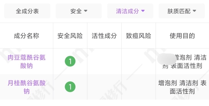 眼线|“烂脸”洗面奶终于出事了！日本已经禁用，自查有你在用的吗