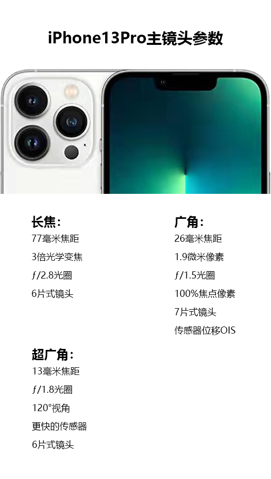 摄像头|苹果继续坚持1200万像素的摄像头,为什么拍摄效果还是这么好?