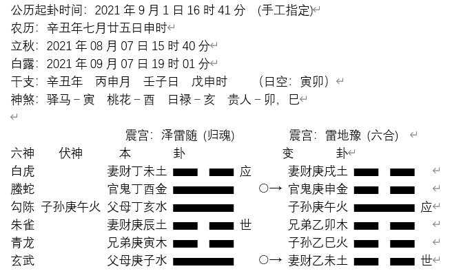 房价|周易卦例：问重庆某区的房子不卖未来会不会升值？会！