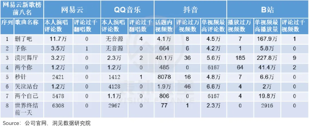 瑞星|社区概念，为什么成了“网易云”的鸡肋？
