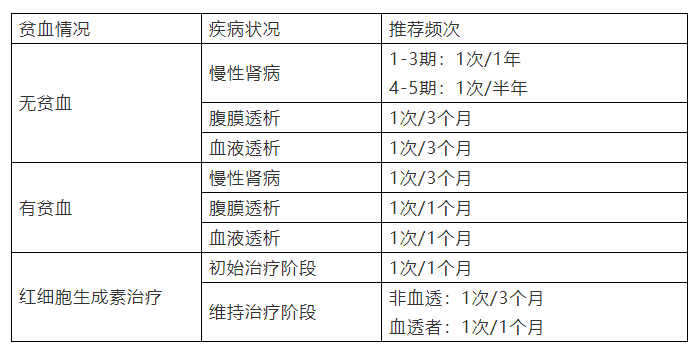 爱肾网|虚弱、无力、心衰，这种并发症的危害，肾友往往容易忽视