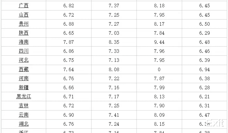 油价 今日油价调整信息：5月30日调整后，全国92、95汽油价格最新售价表