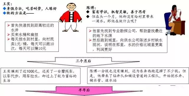 |不合格品的控制方法，好文！