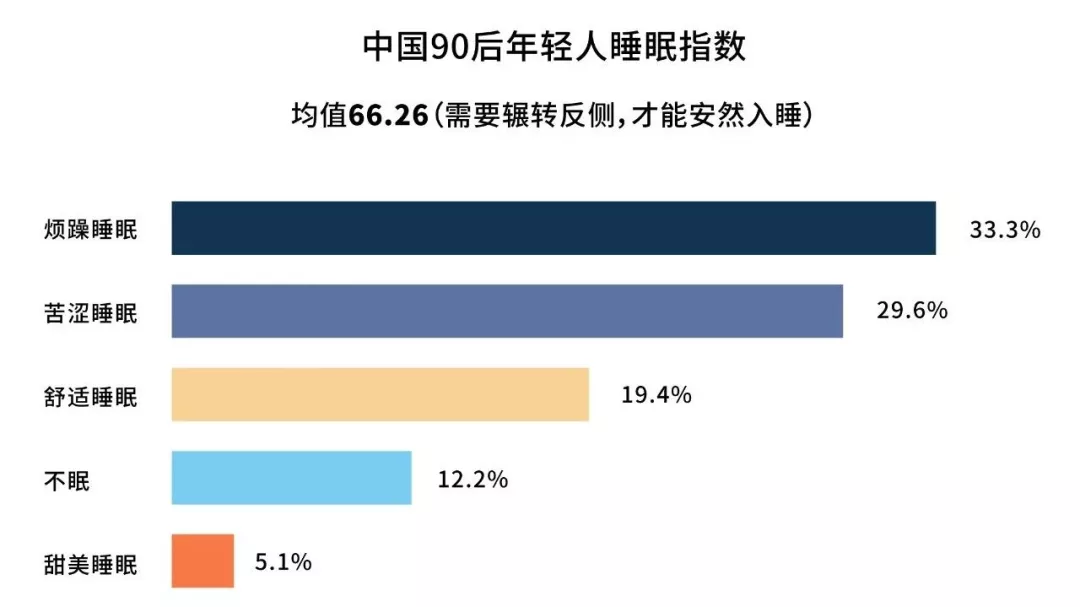 西安圣心安诺心理咨询|你的睡眠为何总是难自由？